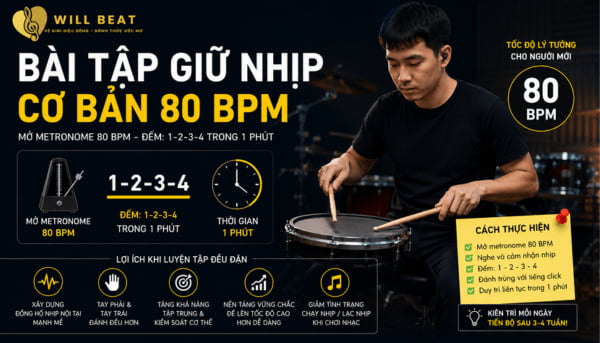 Bài Tập Giữ Nhịp Cơ Bản 80 BPM